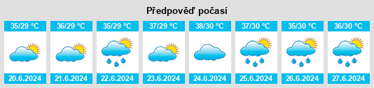 Výhled počasí pro místo Wānkāner na Slunečno.cz