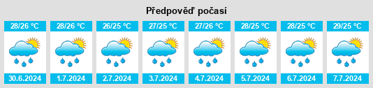 Výhled počasí pro místo Vyāra na Slunečno.cz