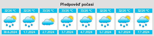 Výhled počasí pro místo Virudunagar na Slunečno.cz
