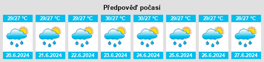 Výhled počasí pro místo Virār na Slunečno.cz