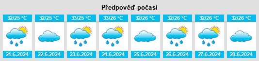 Výhled počasí pro místo Vīraganūr na Slunečno.cz
