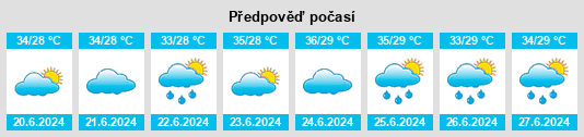 Výhled počasí pro místo Vinchia na Slunečno.cz