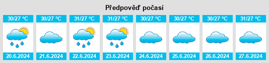 Výhled počasí pro místo Vilattikulam na Slunečno.cz