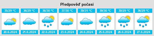 Výhled počasí pro místo Vasa na Slunečno.cz