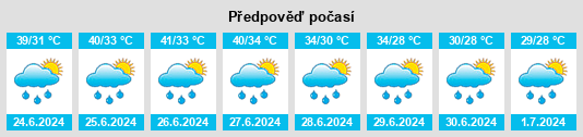 Výhled počasí pro místo Varanasi na Slunečno.cz