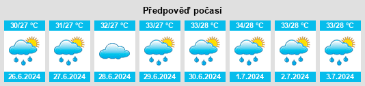 Výhled počasí pro místo Vandavāsi na Slunečno.cz