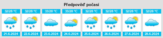 Výhled počasí pro místo Vandalūr na Slunečno.cz