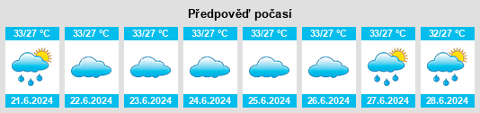 Výhled počasí pro místo Vallam na Slunečno.cz