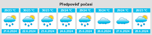 Výhled počasí pro místo Ūttukkuli na Slunečno.cz