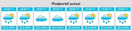 Výhled počasí pro místo Utrān na Slunečno.cz