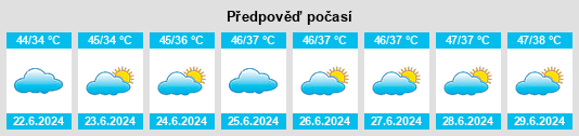 Výhled počasí pro místo Usehat na Slunečno.cz