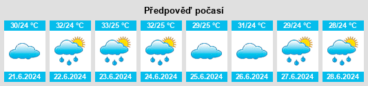 Výhled počasí pro místo Uravakonda na Slunečno.cz
