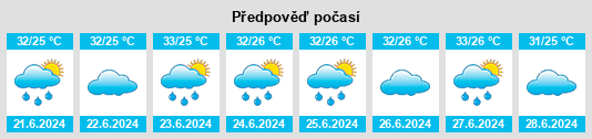 Výhled počasí pro místo Uppiliyapuram na Slunečno.cz