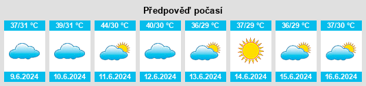 Výhled počasí pro místo Unjha na Slunečno.cz