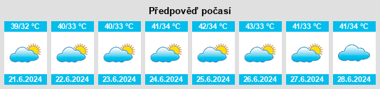 Výhled počasí pro místo Uniāra na Slunečno.cz