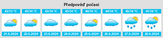 Výhled počasí pro místo Ūn na Slunečno.cz