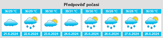 Výhled počasí pro místo Umreth na Slunečno.cz