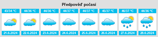 Výhled počasí pro místo Uklāna na Slunečno.cz