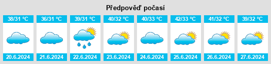 Výhled počasí pro místo Udpura na Slunečno.cz