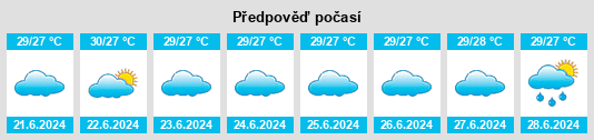 Výhled počasí pro místo Udangudi na Slunečno.cz