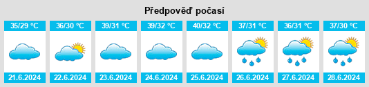 Výhled počasí pro místo Udaipura na Slunečno.cz