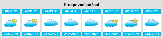 Výhled počasí pro místo Udaipur na Slunečno.cz
