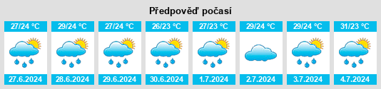 Výhled počasí pro místo Udayagiri na Slunečno.cz
