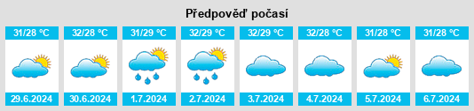 Výhled počasí pro místo Tondi na Slunečno.cz