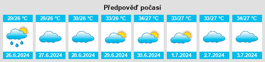 Výhled počasí pro místo Tiruppuvanam na Slunečno.cz