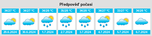 Výhled počasí pro místo Thiruvaiyaru na Slunečno.cz
