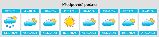Výhled počasí pro místo Thāsra na Slunečno.cz