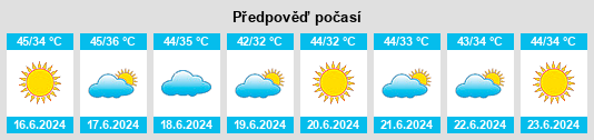Výhled počasí pro místo Thānesar na Slunečno.cz