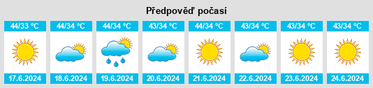 Výhled počasí pro místo Thakurdwara na Slunečno.cz