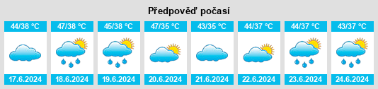 Výhled počasí pro místo Teonthar na Slunečno.cz