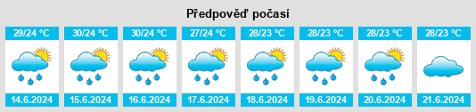 Výhled počasí pro místo Teni na Slunečno.cz