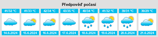 Výhled počasí pro místo Tendūkheda na Slunečno.cz