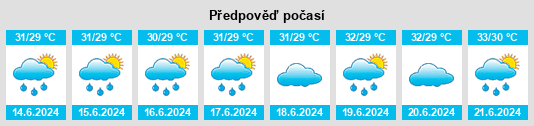 Výhled počasí pro místo Tekkali na Slunečno.cz