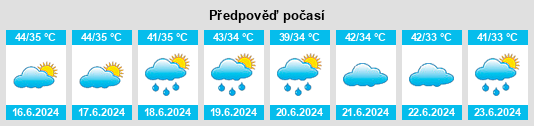 Výhled počasí pro místo Tekāri na Slunečno.cz
