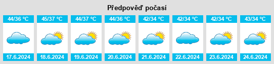 Výhled počasí pro místo Tekanpur na Slunečno.cz