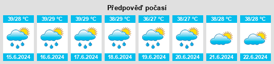 Výhled počasí pro místo Tehri na Slunečno.cz