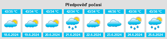 Výhled počasí pro místo Tānkri na Slunečno.cz