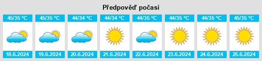 Výhled počasí pro místo Tānda na Slunečno.cz