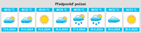 Výhled počasí pro místo Talwandi Bhai na Slunečno.cz