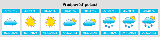 Výhled počasí pro místo Talen na Slunečno.cz