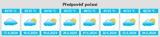 Výhled počasí pro místo Tālbahat na Slunečno.cz