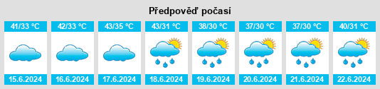 Výhled počasí pro místo Takhatpur na Slunečno.cz