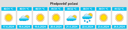 Výhled počasí pro místo Takhatgarh na Slunečno.cz