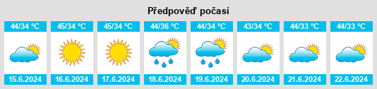 Výhled počasí pro místo Tājpur na Slunečno.cz