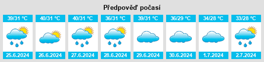 Výhled počasí pro místo Sunel na Slunečno.cz