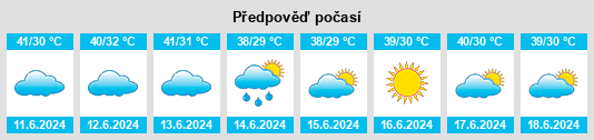 Výhled počasí pro místo Sirohi na Slunečno.cz
